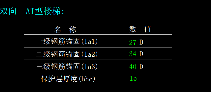 混凝土标号