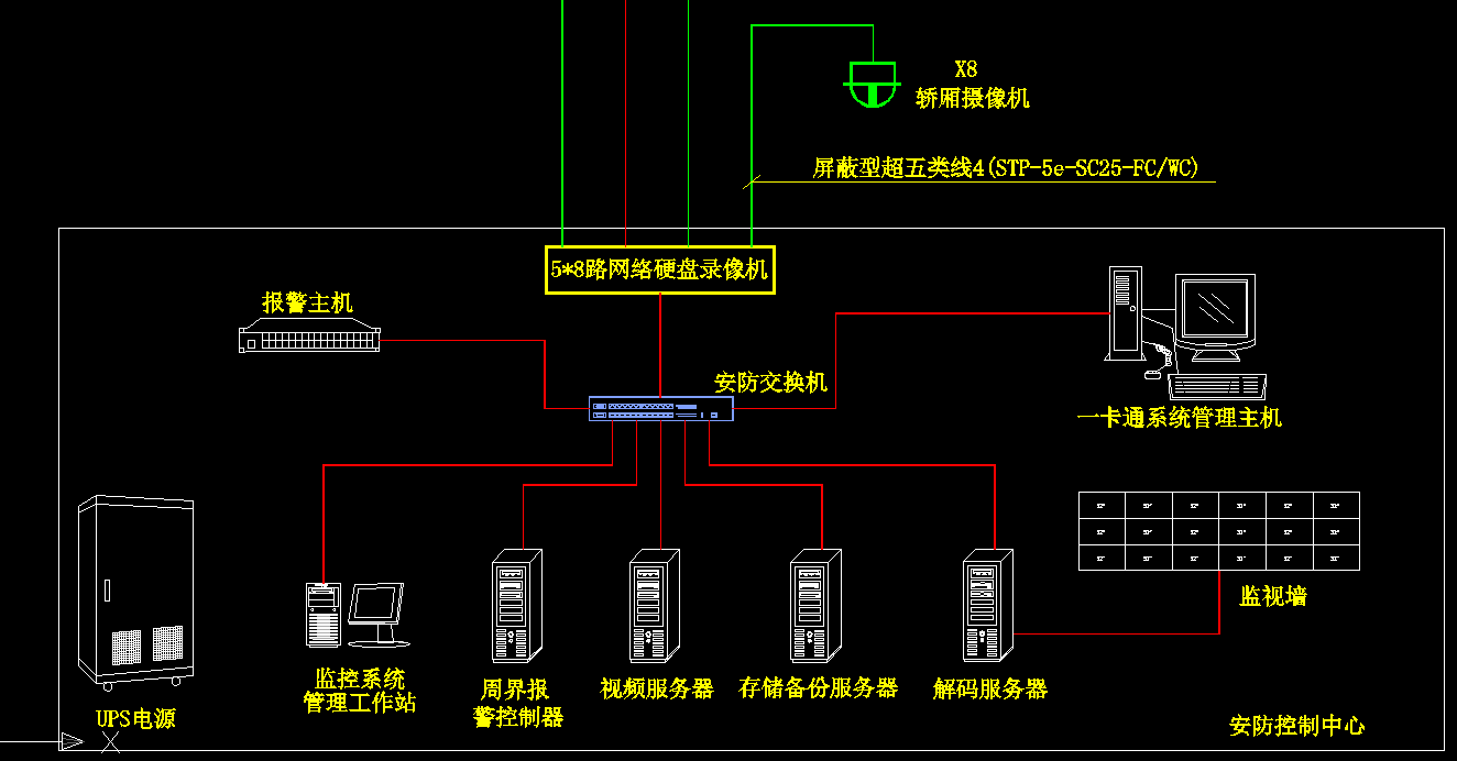 配线