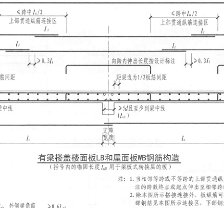 板筋