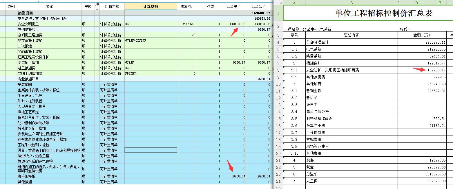 措施费