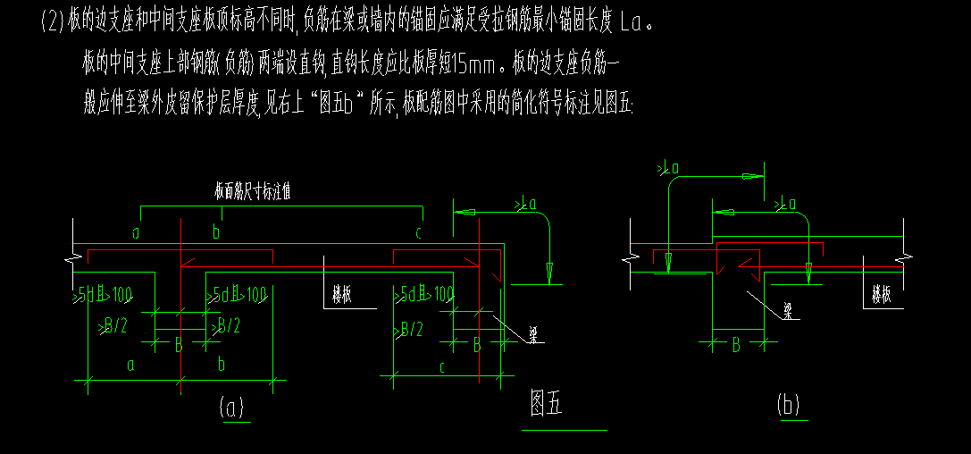 内边线