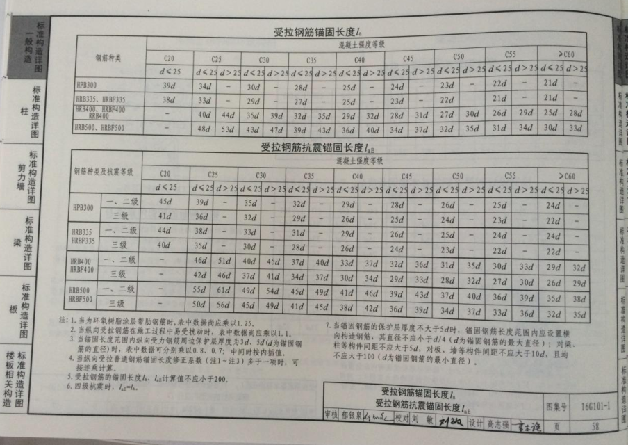 算量