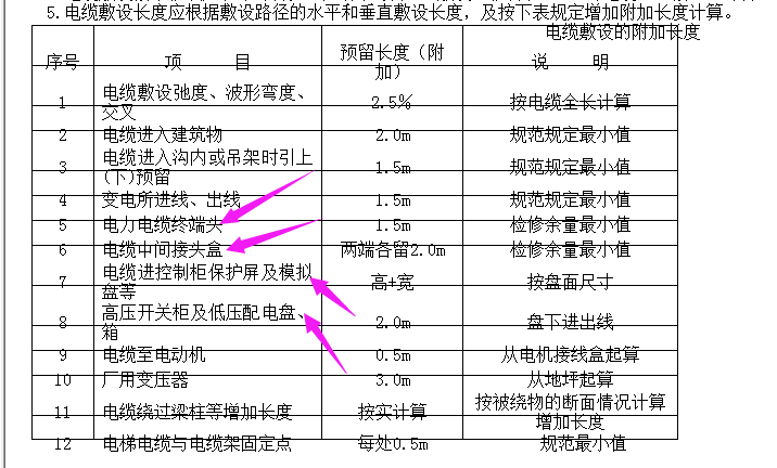 终端头