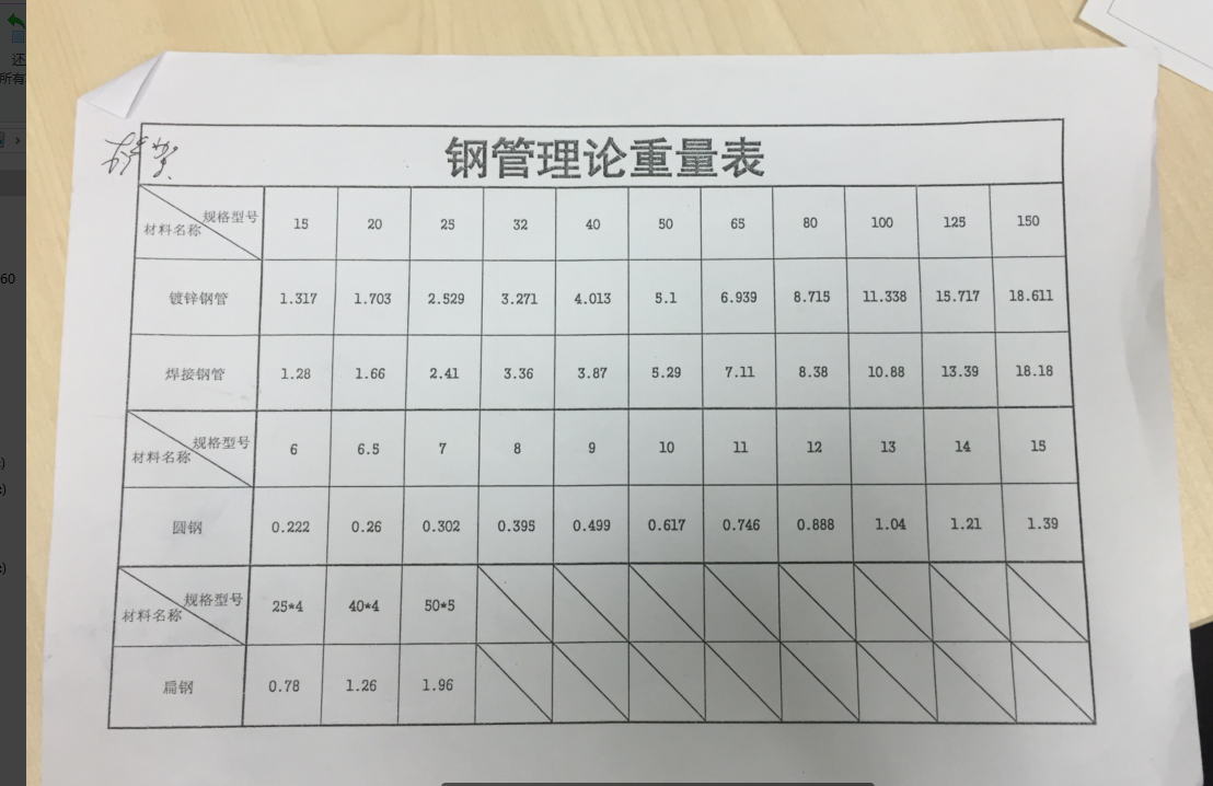 钢管信息价