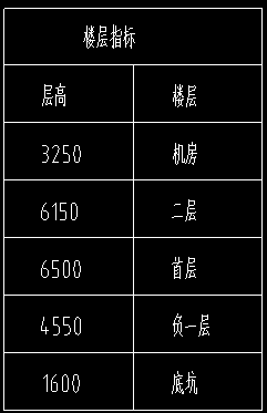 有误