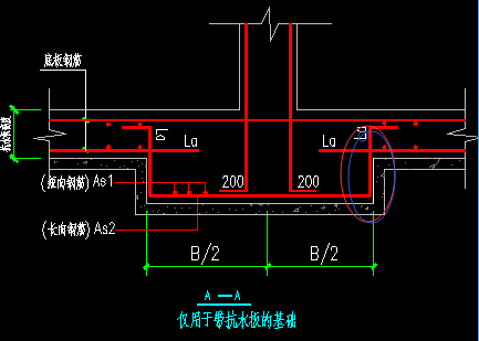 重合