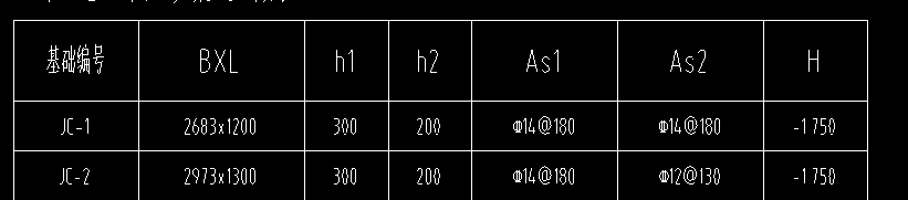 獨(dú)立基礎(chǔ)