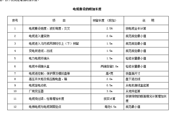 終端頭