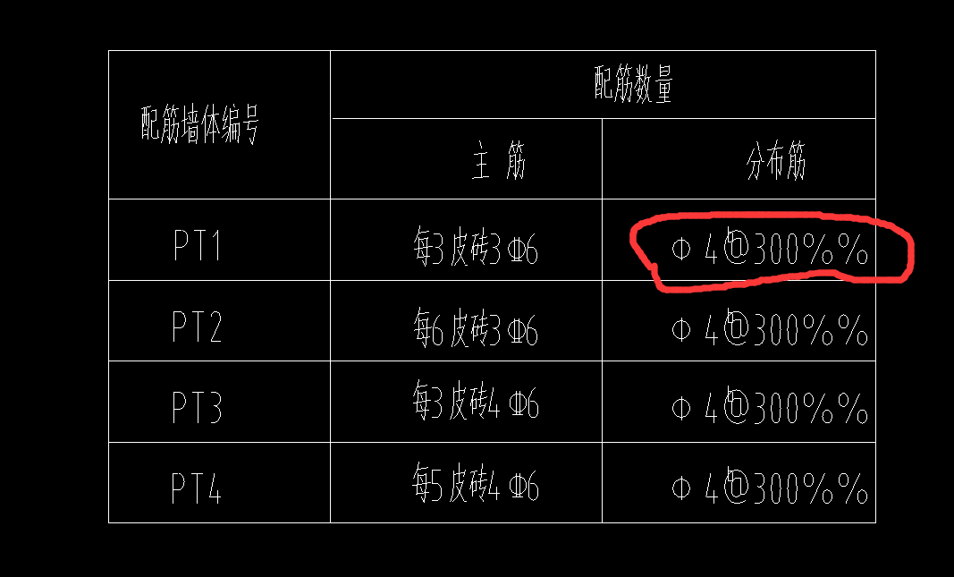 分布筋