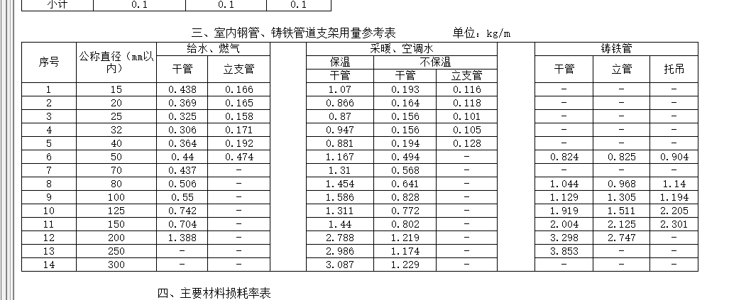 立管