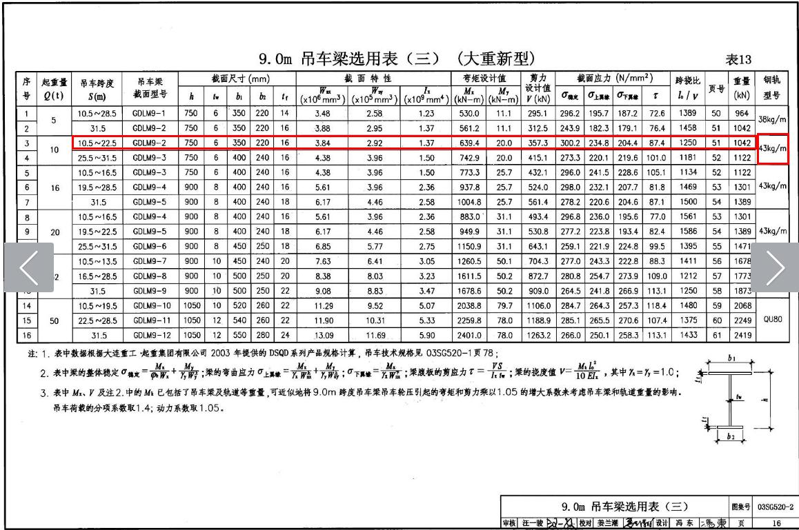 吊车梁怎么计算