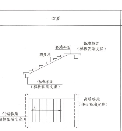 端部