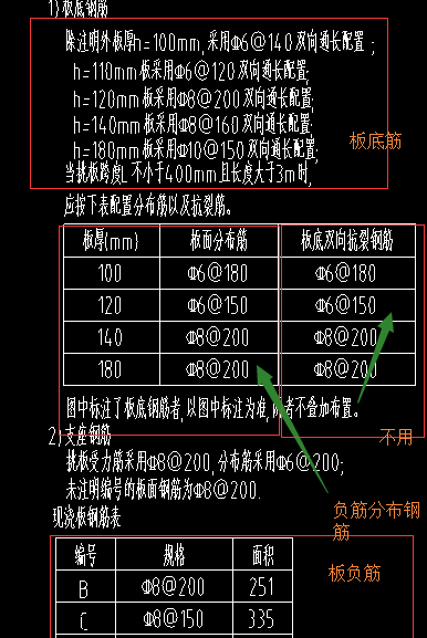 板負筋
