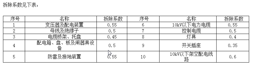 修缮定额