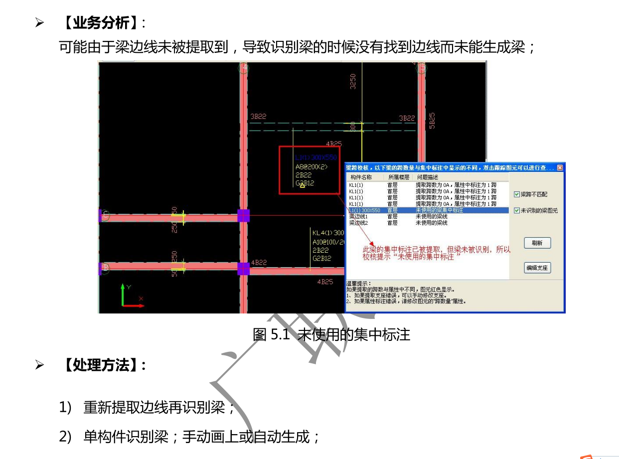 梁集中标注