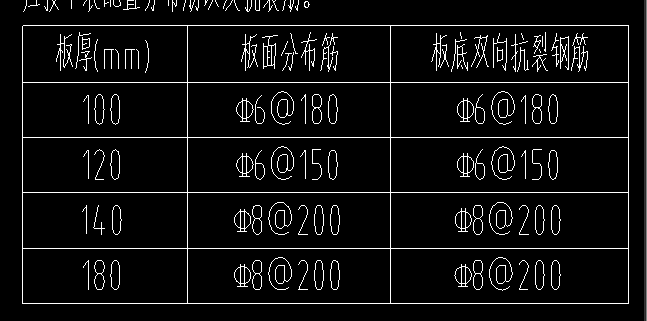 板面分布筋
