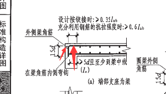 手算