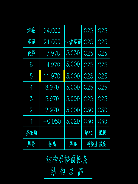 混凝土标号