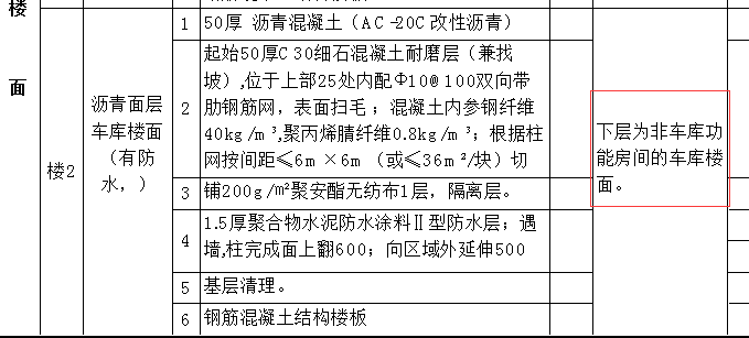 楼面