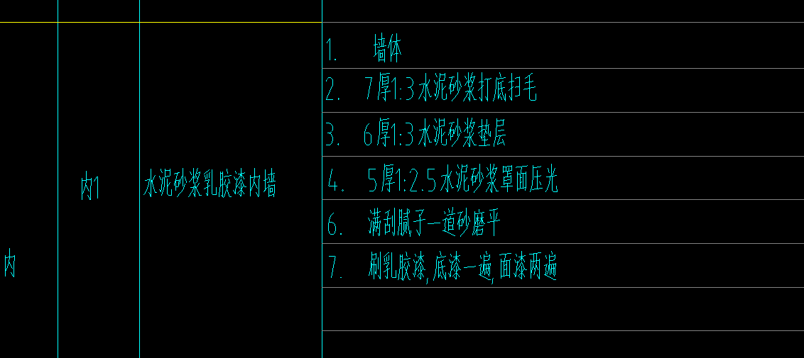 套定額