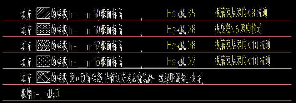 請(qǐng)問(wèn)這樣標(biāo)注，未注明的板受力筋需不需要雙向拉通