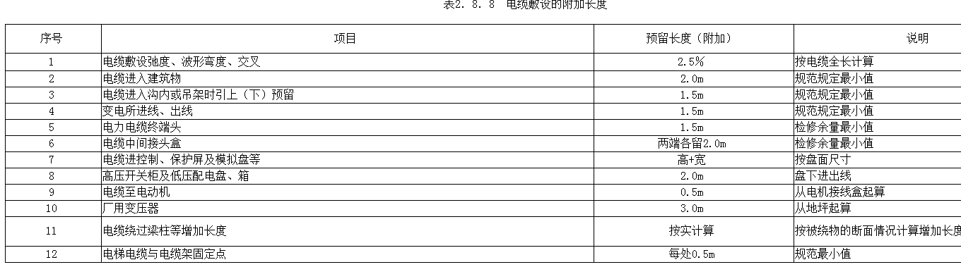 敷設(shè)