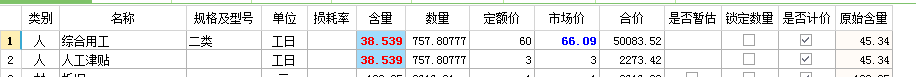 人工含量
