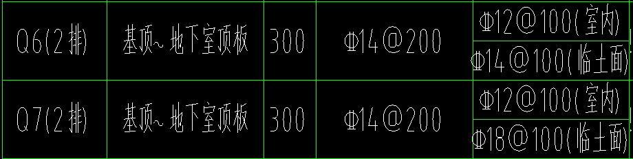 分布筋