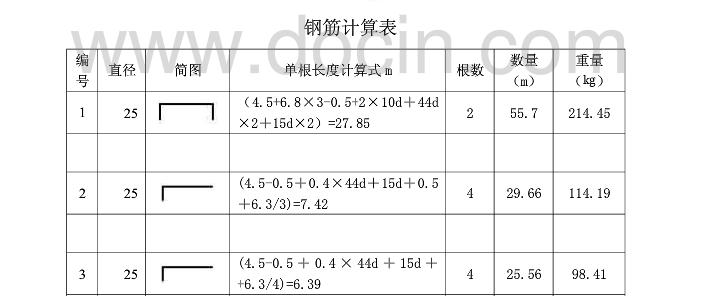 鋼筋算