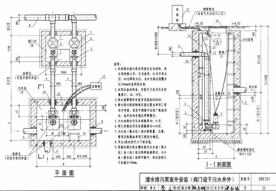 人防