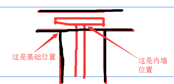 净长线