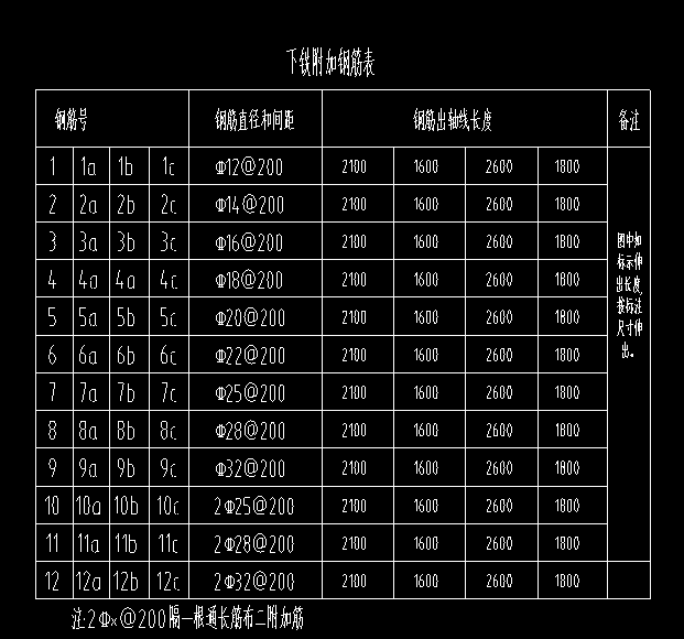 附加钢筋