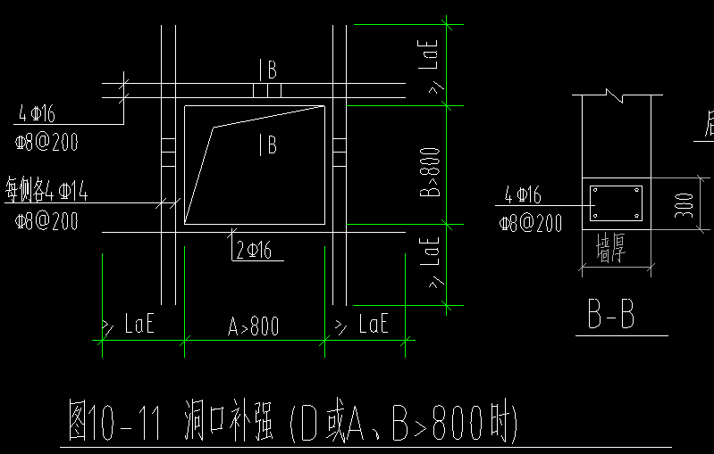 開洞