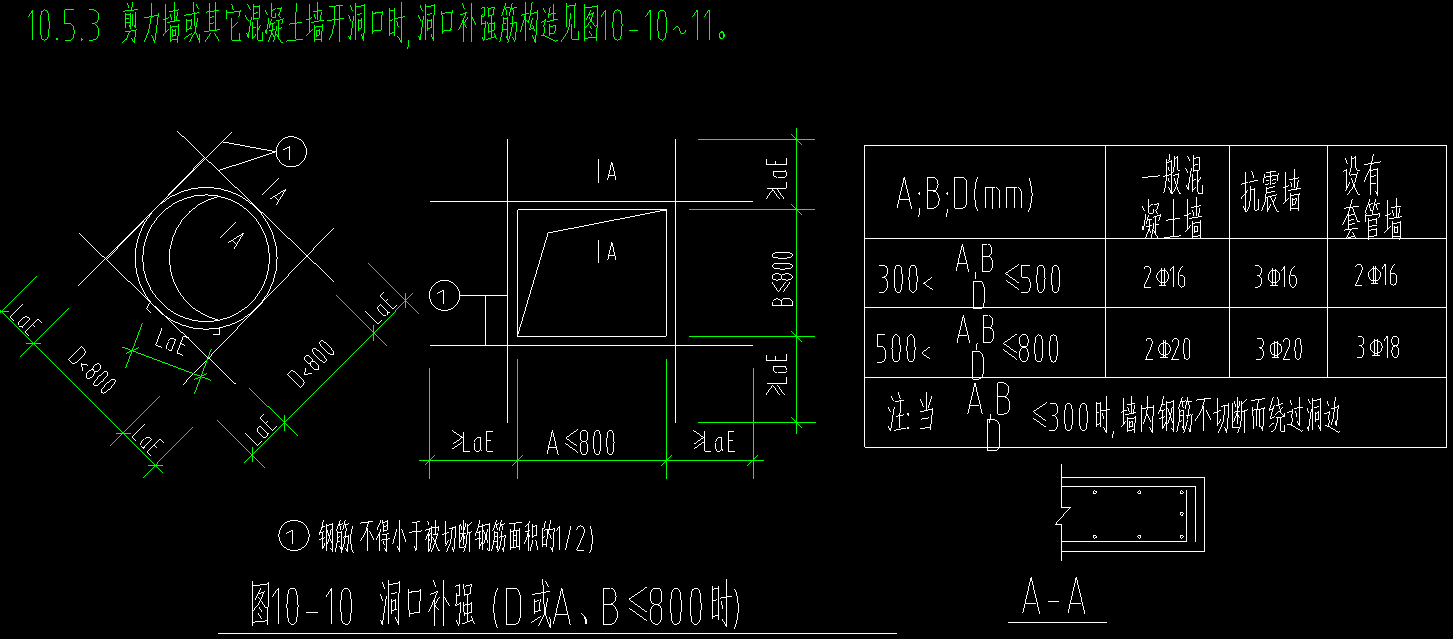 剪力墻開洞