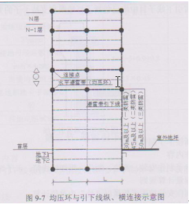 母线