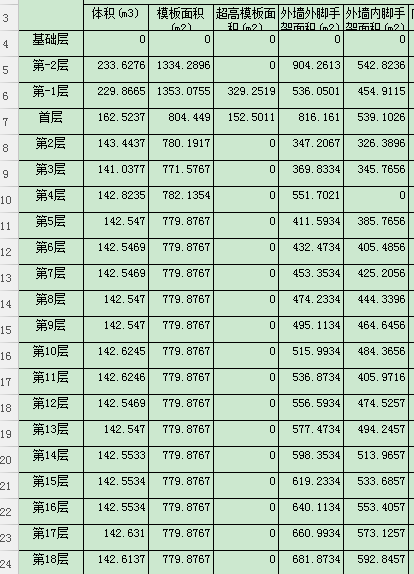 标准层