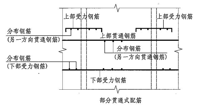 分布筋搭接长度