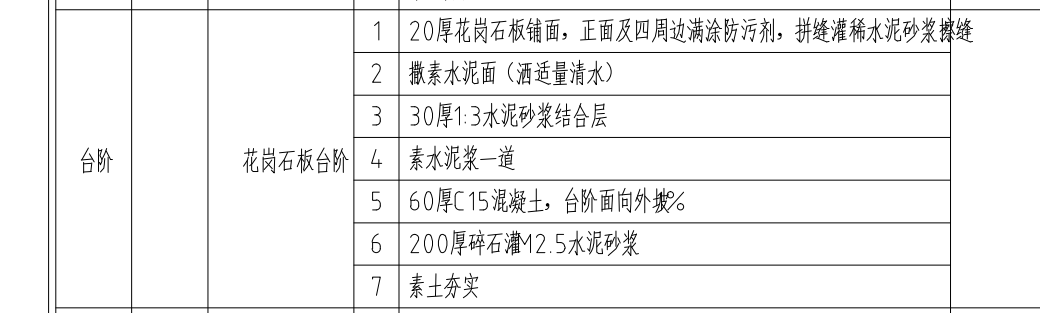 算量