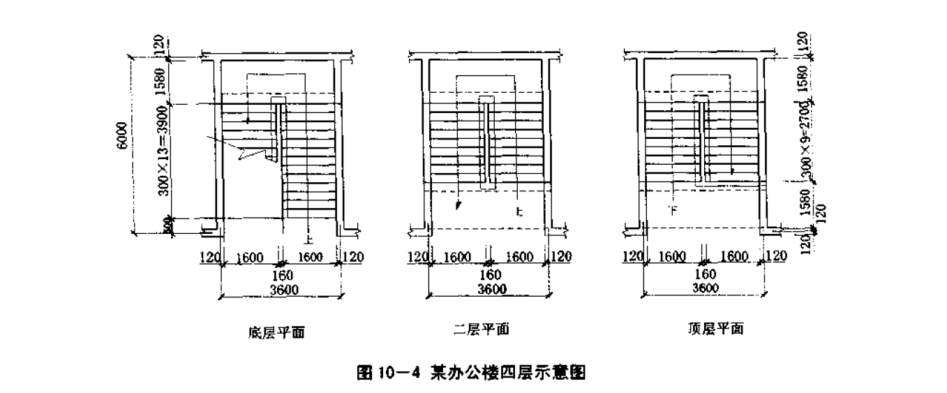 樓梯面積