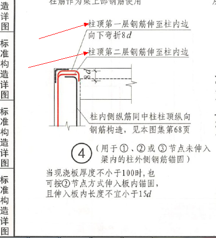 柱顶