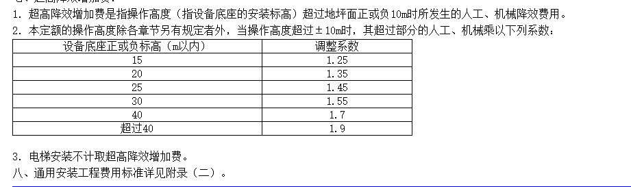 算量