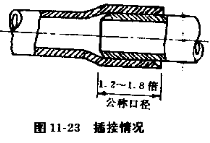 电线导管