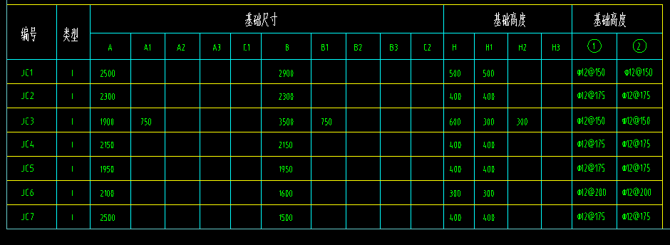 参数化