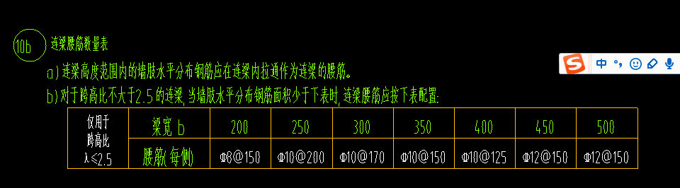 廣聯(lián)達服務新干線