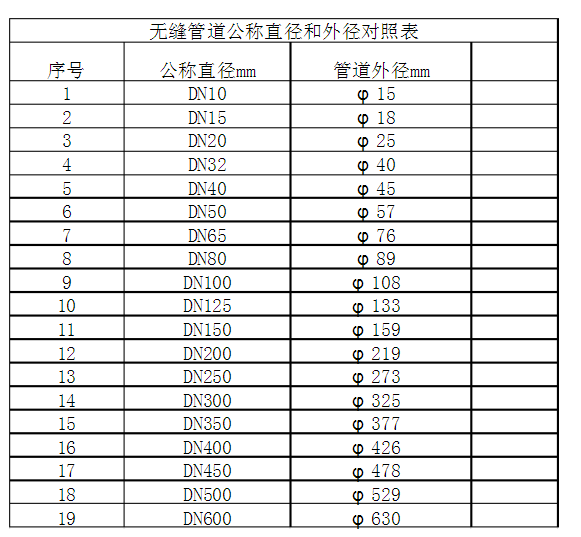 广联达服务新干线