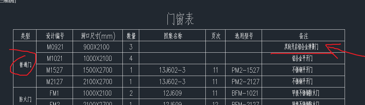 套什么清单