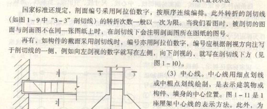 索引线