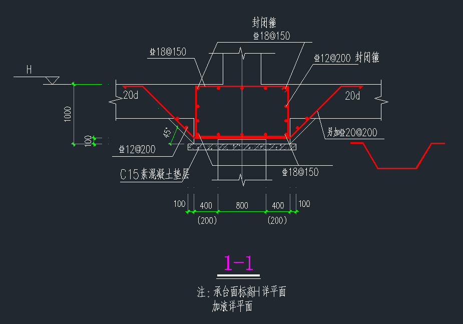 环式配筋
