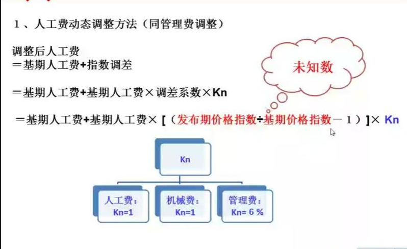 16定额计价