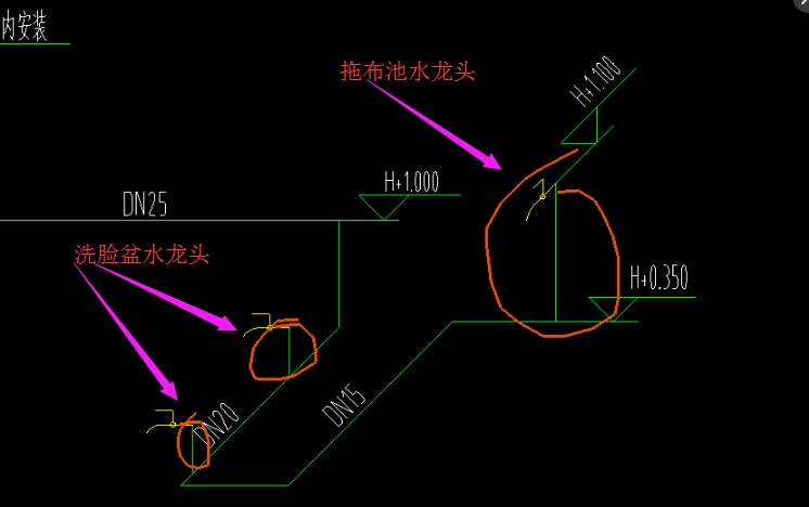 大管径